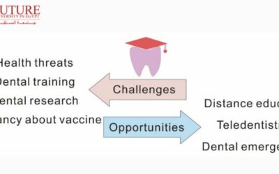 COVID-19 Challenges and Experiences in FUE